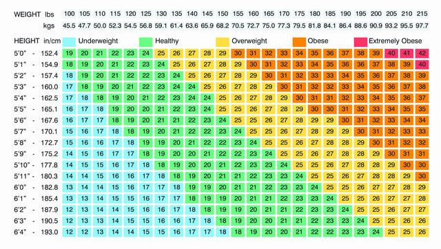 BMI: What is a healthy Body Mass Index - Health insights