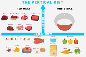 Vertical Diet 101