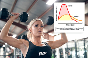 Should Lifters Pay Attention to the Glycemic index?