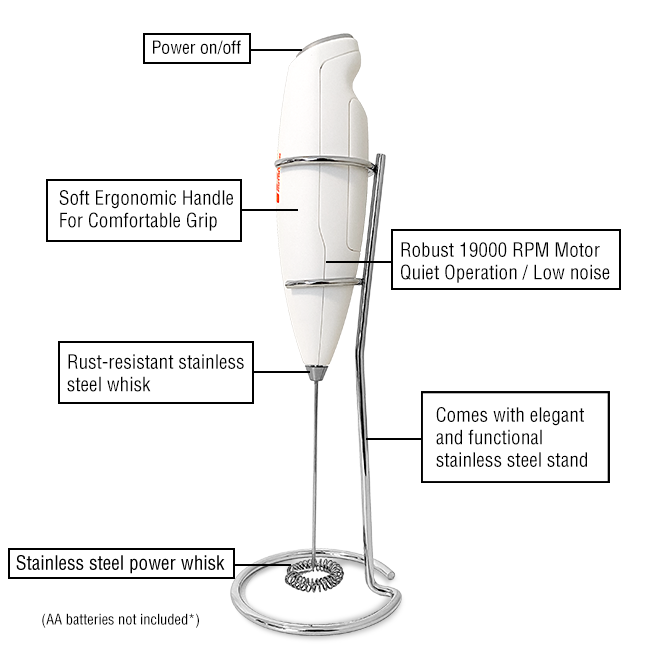 Personal Power Mixer - Frother